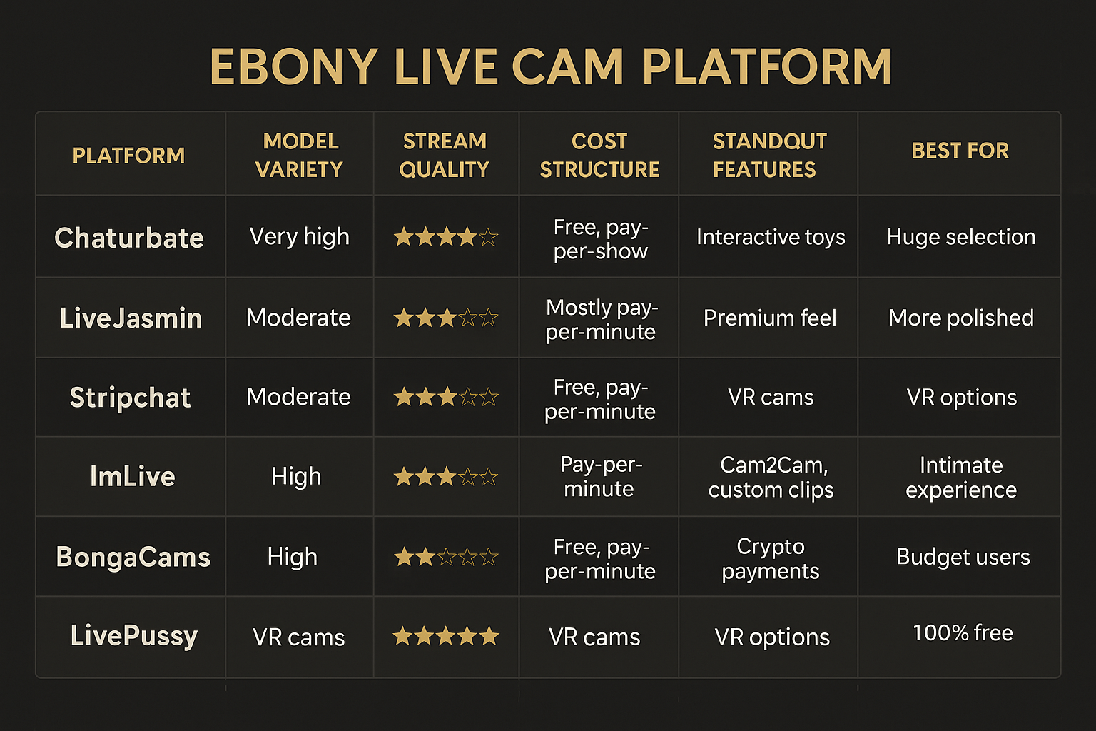 Uporedna tabela najboljih platformi za ebony live kamere 2025. 